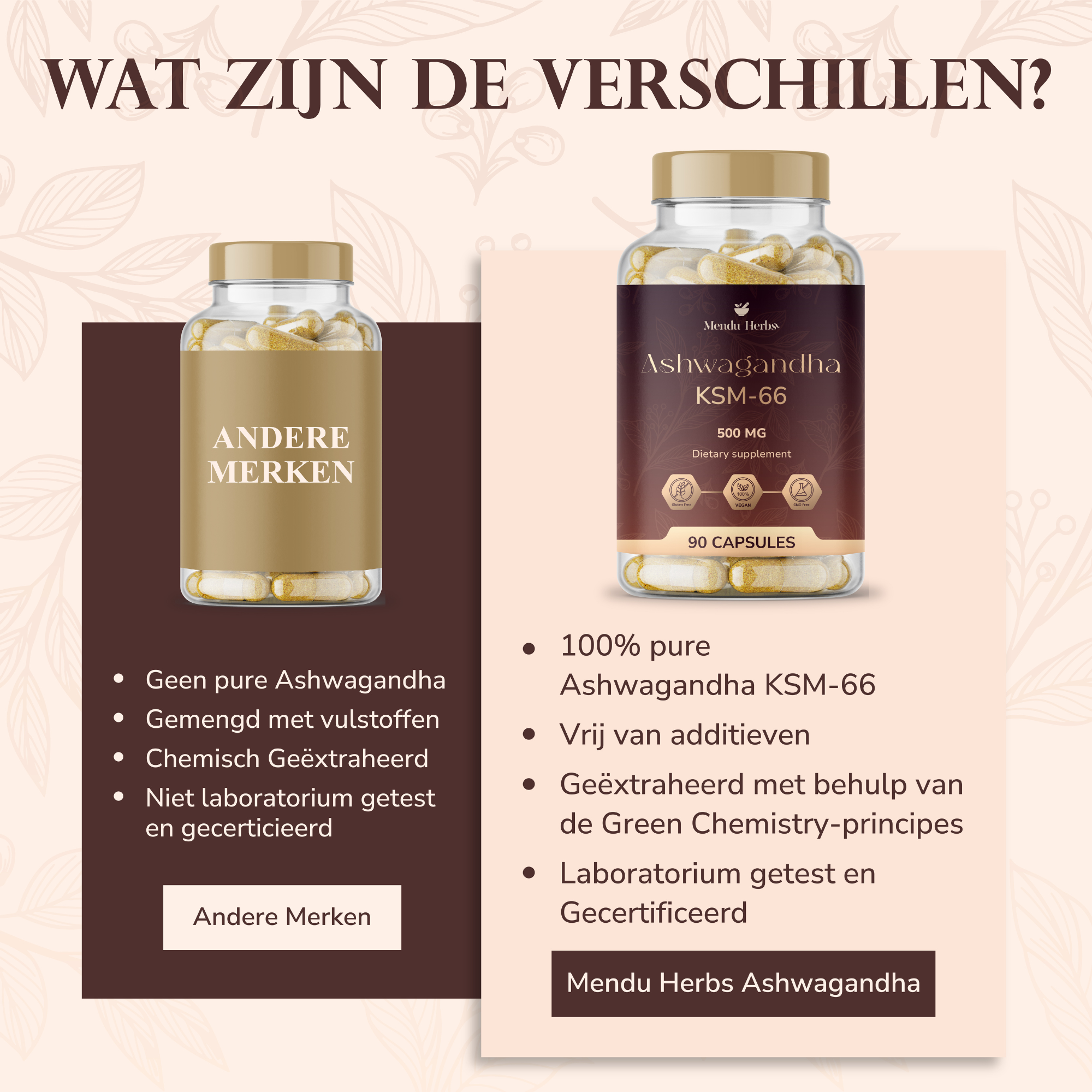 Mendu Herbs Ashwagandha KSM-66 | 90 Capsules